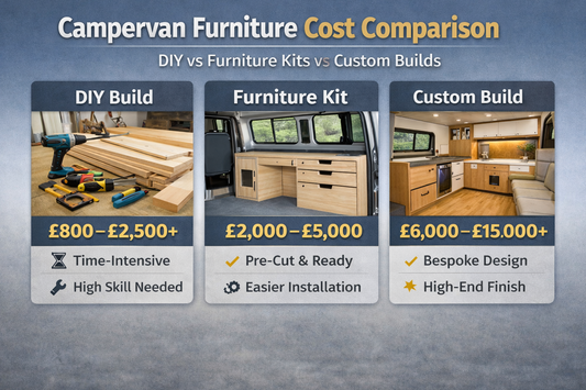How Much Does Campervan Furniture Really Cost? (DIY vs Kits vs Custom Builds)