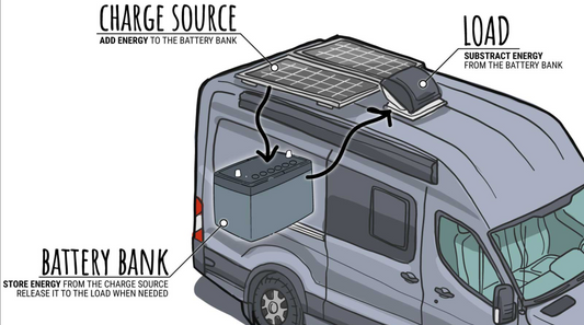 Campervan Terminology Explained: Key Terms for Conversions & Furniture